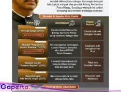 “Riza Chalid dan Rentetan Kasus Hukum yang Mandek, Pertanyaan Besar di Balik Penutupan Berkas”