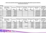“MARK-UP HOTMIX & SOLAR PRIMADONA DI JALAN PROVINSI JABAR”